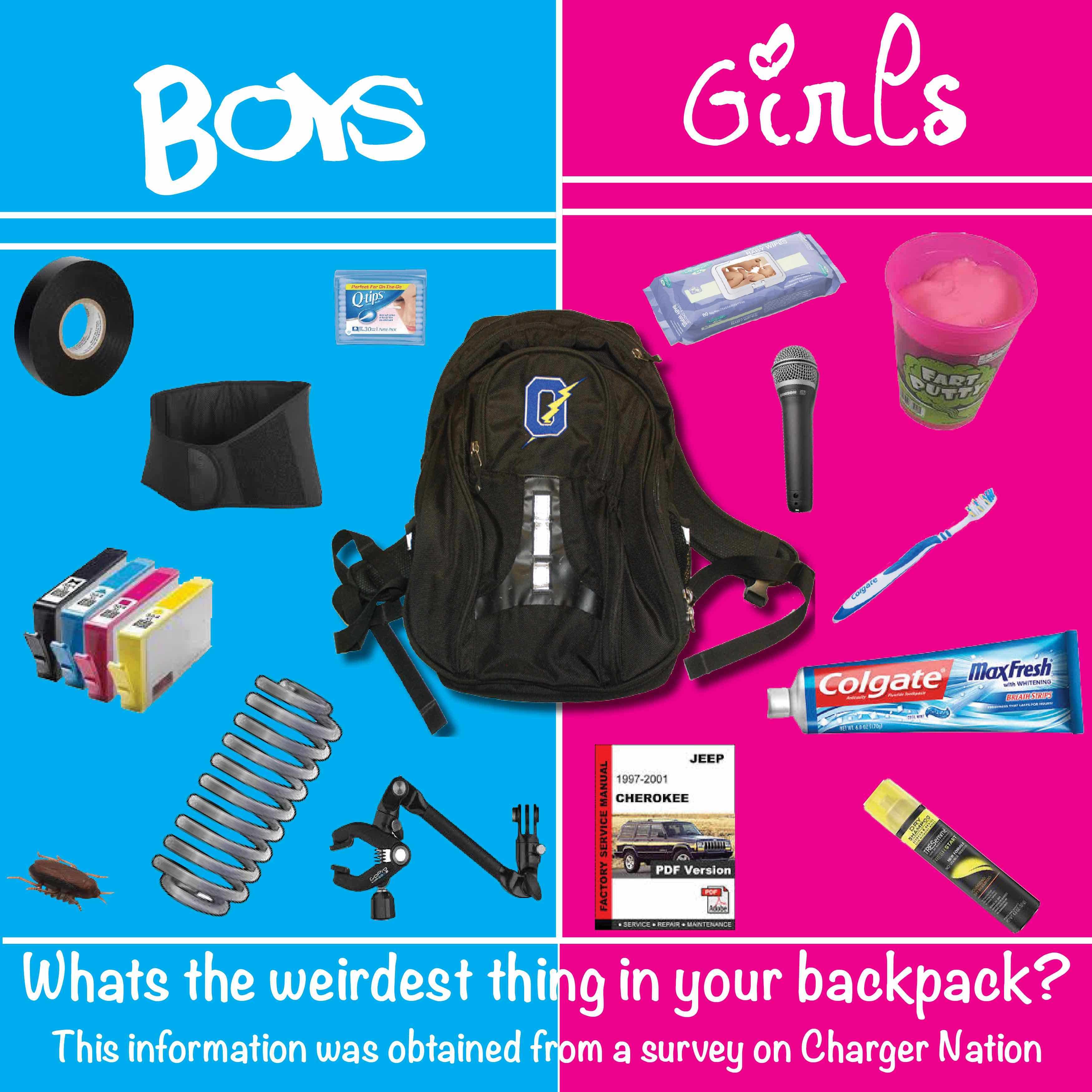 whats-in-your-backpack-inphograhic