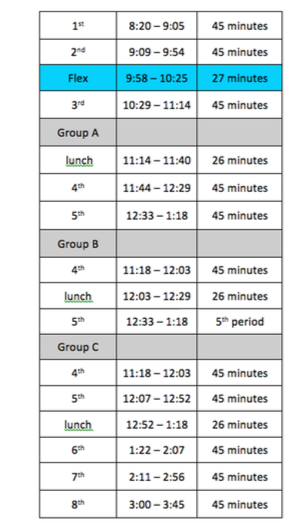 Understanding New Flex Schedule