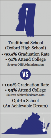 Do low-income students belong at Oxford? Of course they do