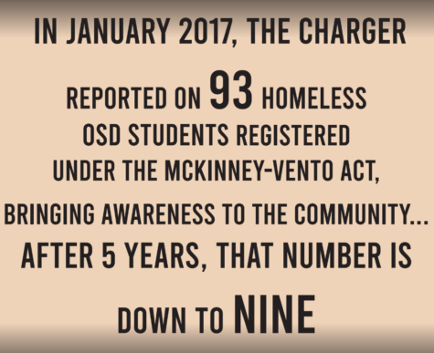 OSD makes successful strides in combatting student homelessness
