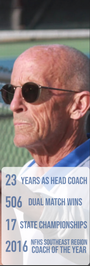 OHS tennis coach Louis Nash inducted into Mississippi Tennis Hall of Fame