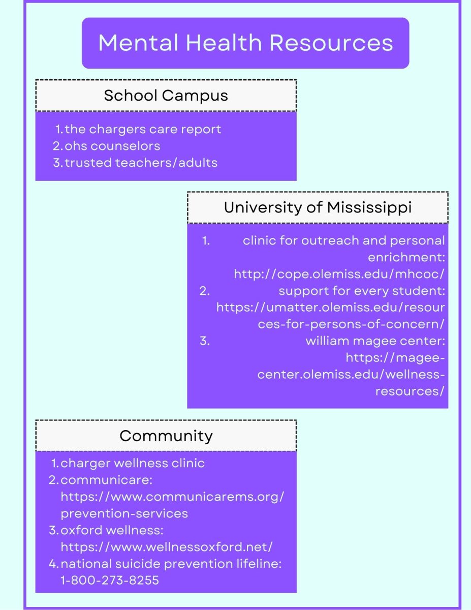 OSD highlights suicide prevention month